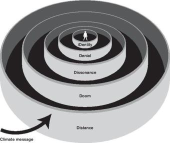 Per Espen Stoknes - 5 D's of Climate Change