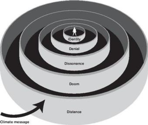 Per Espen Stoknes - 5 D's of Climate Change
