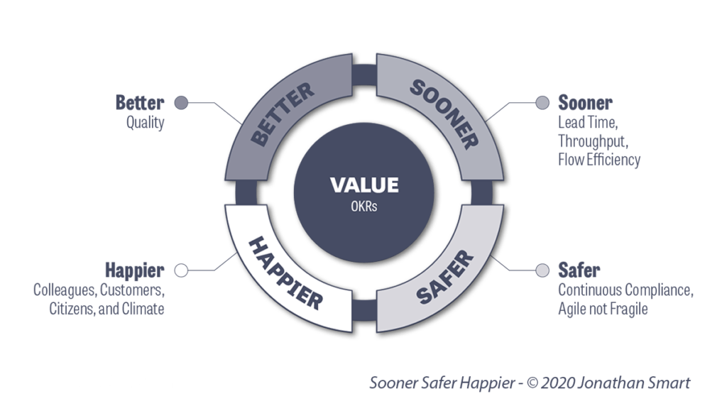 Better Value Sooner Safer Happier BVSSH