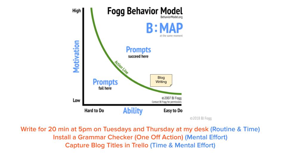 Changing Habits at Scale Slide 13