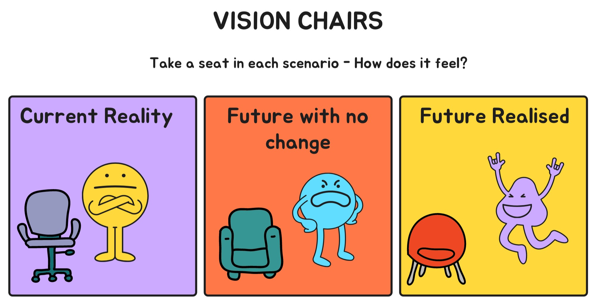 Vision Chairs Cartoon