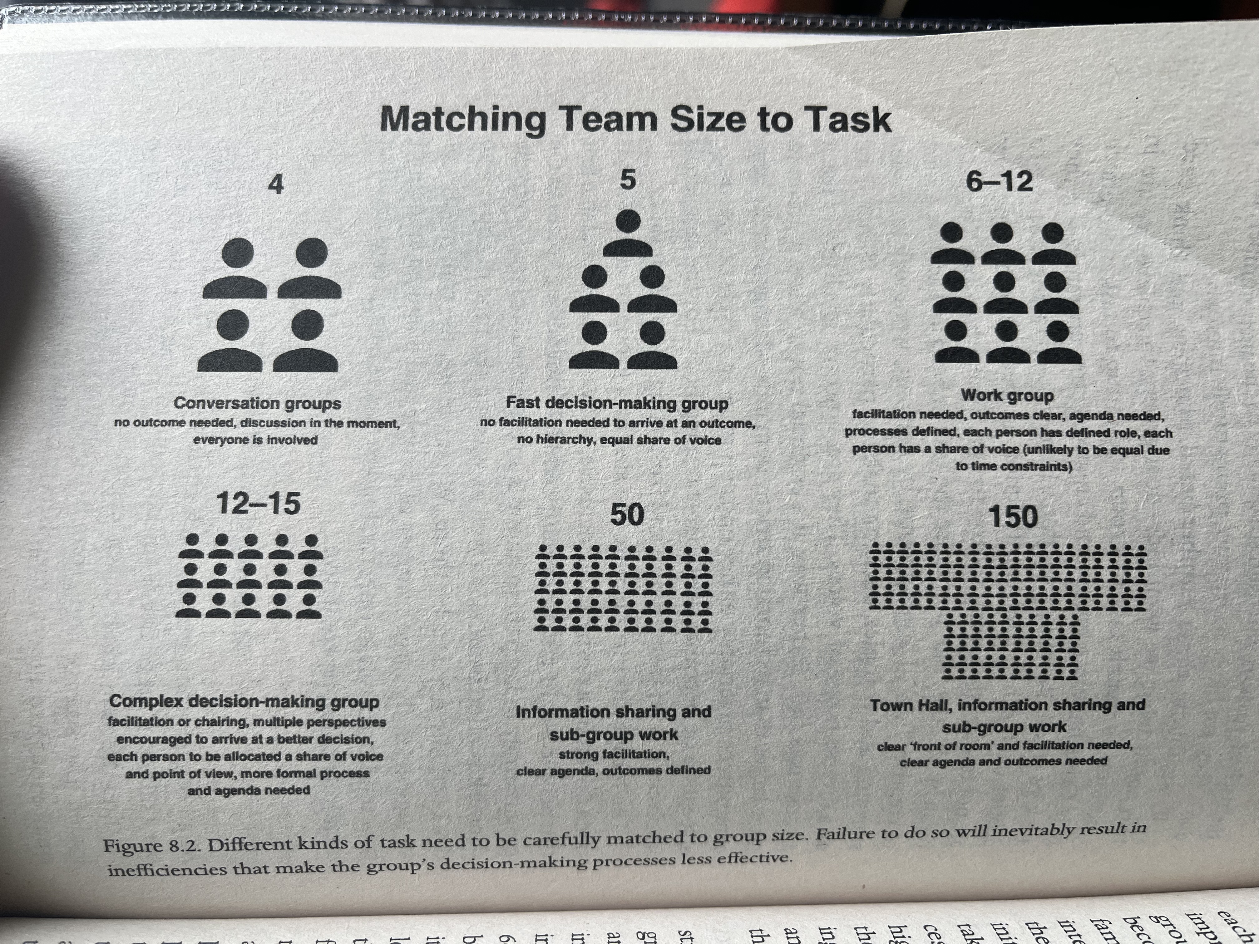 The Social Brain Team Sizes