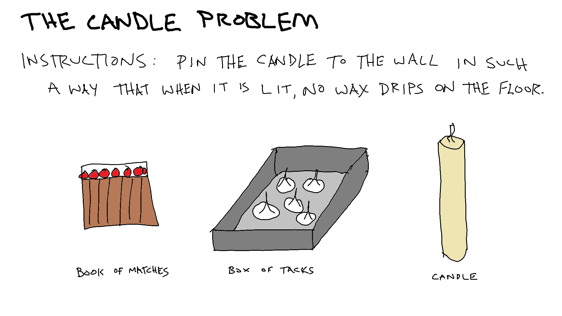 Candle Problem