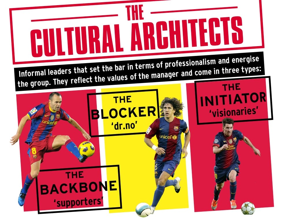 Barcelona Way Leadershhip