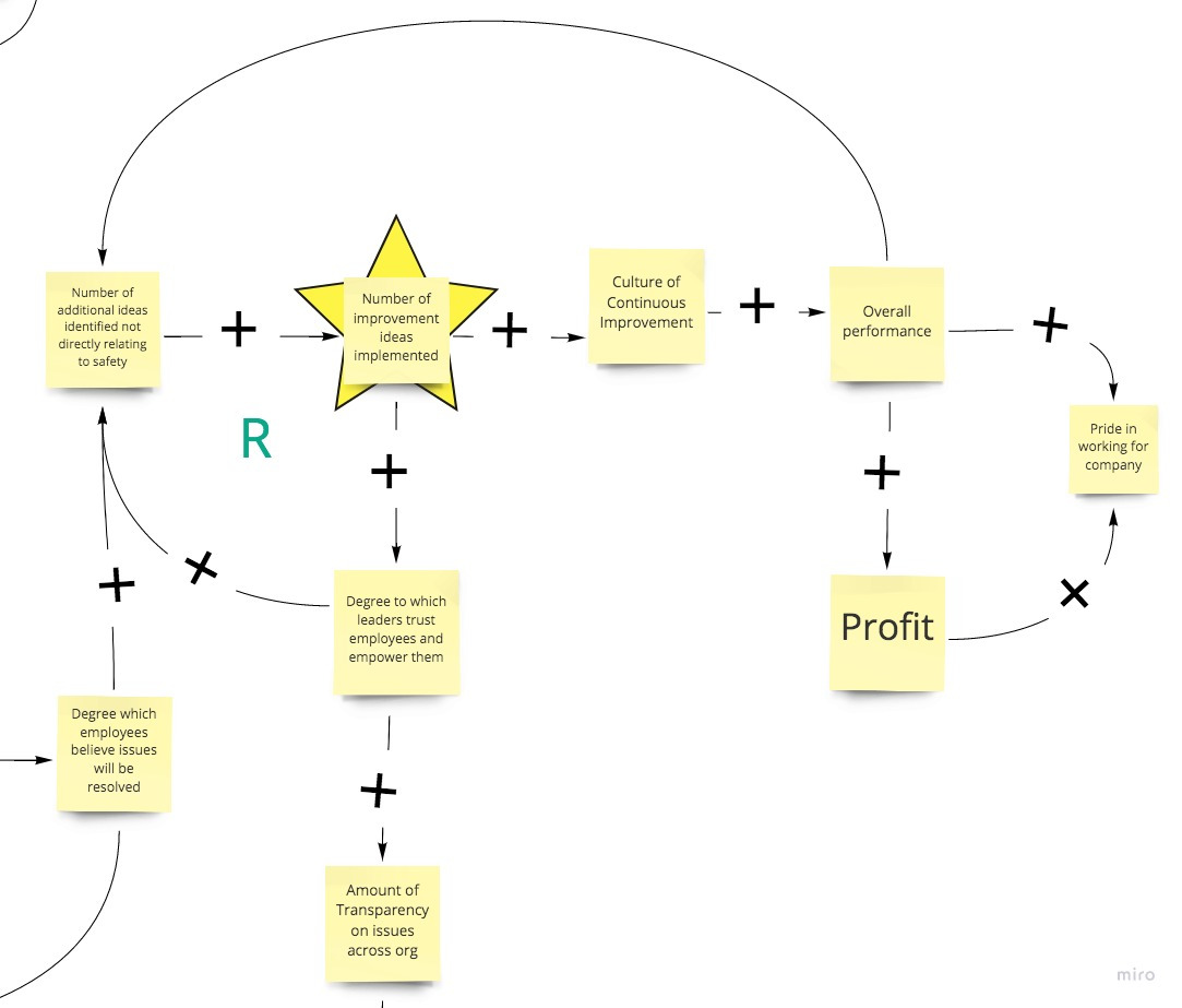 Systems Maps - General (9)
