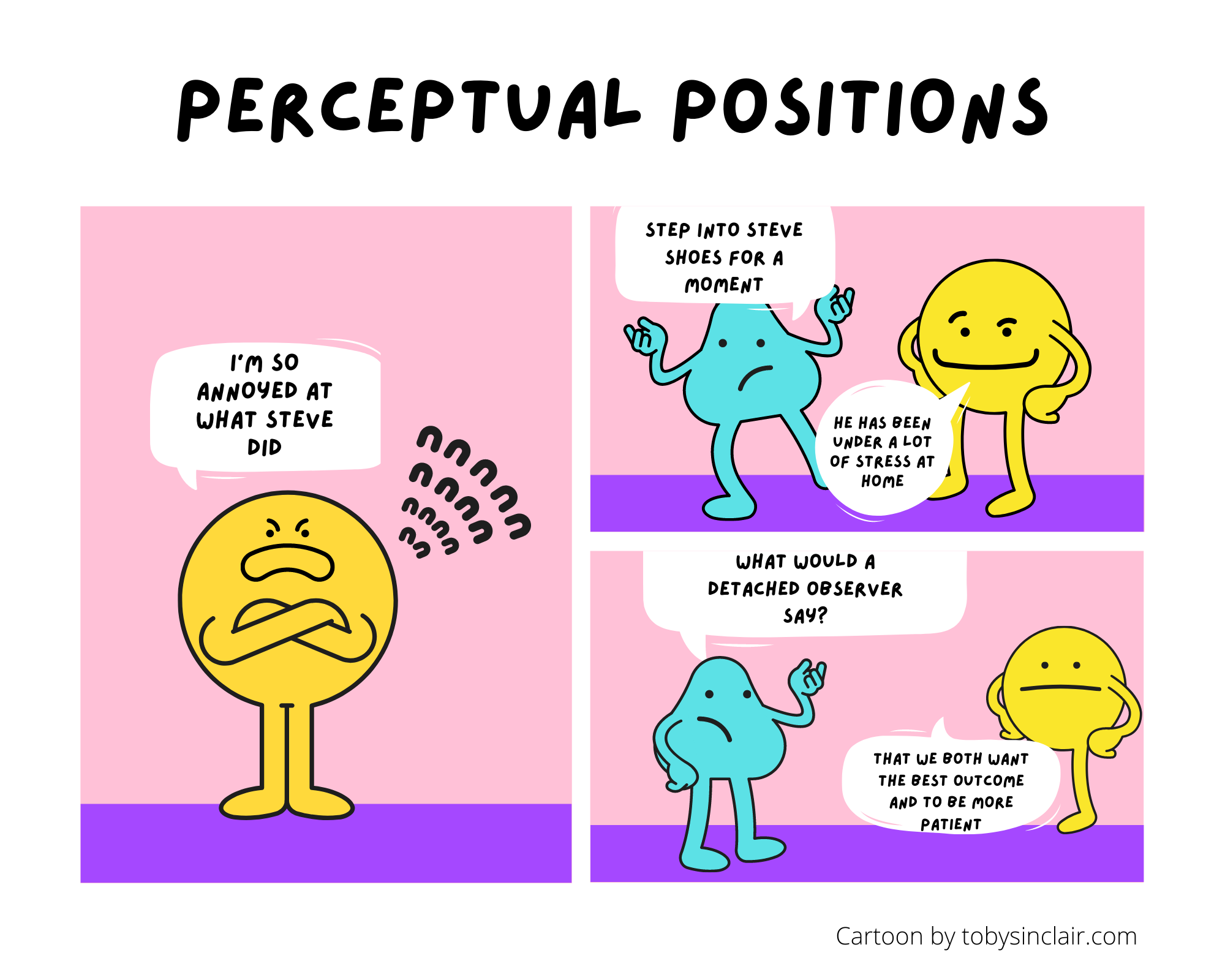 Perceptual Positions Coaching Tool