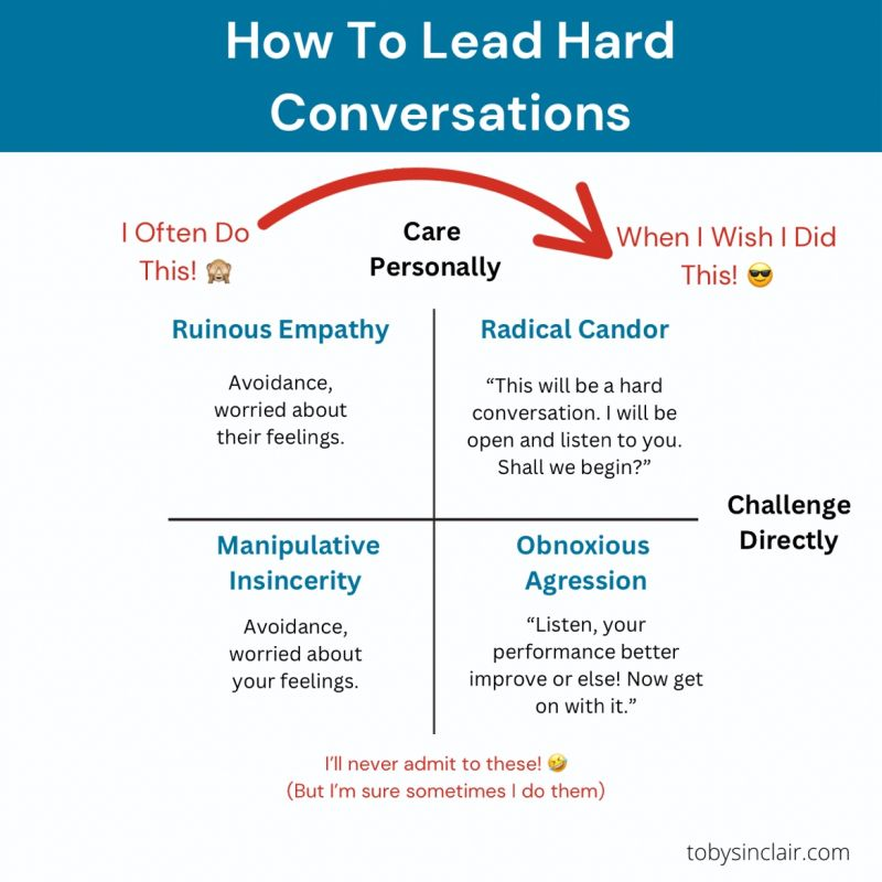 How to lead hard conversations with Radical Candor