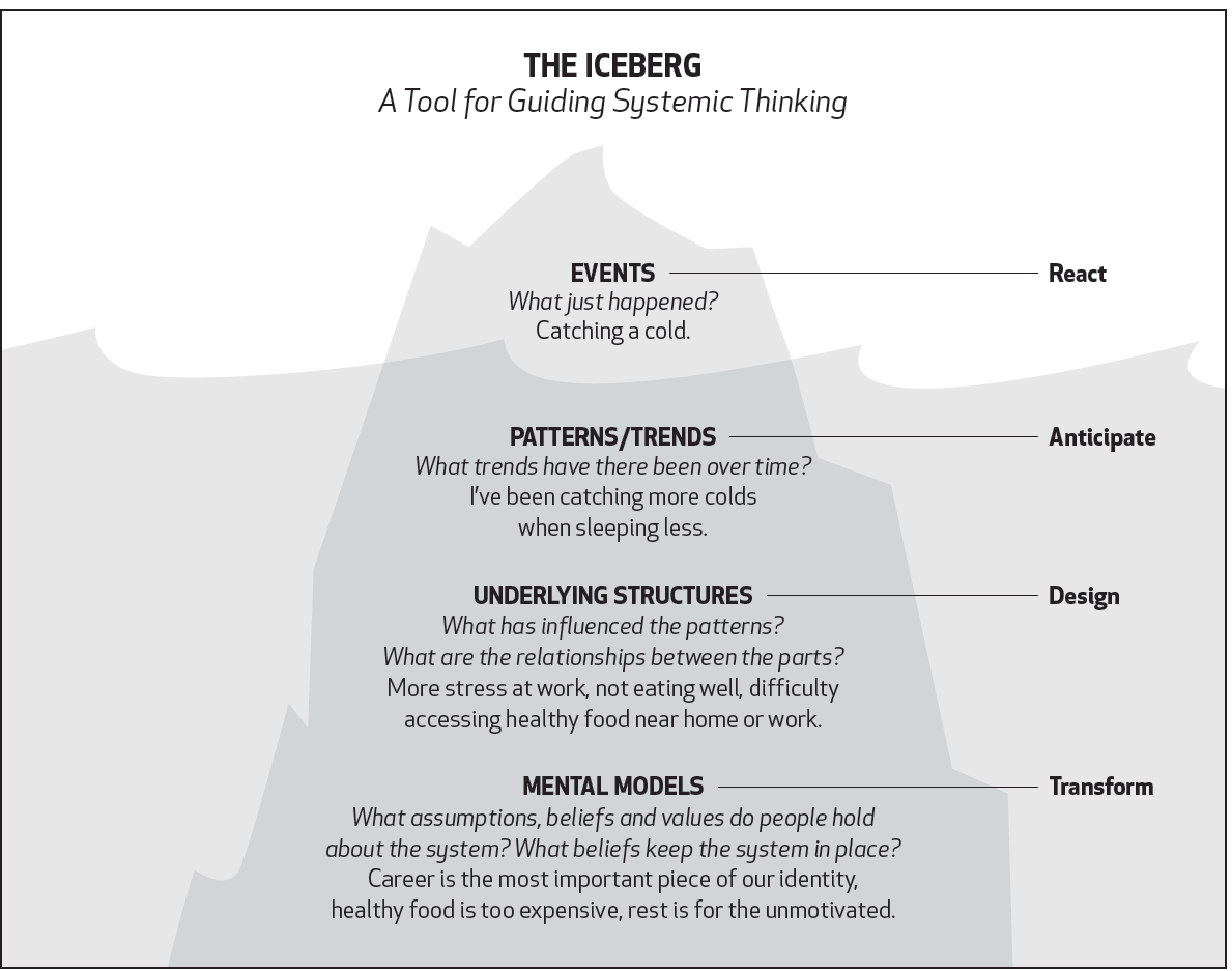 iceberg-example