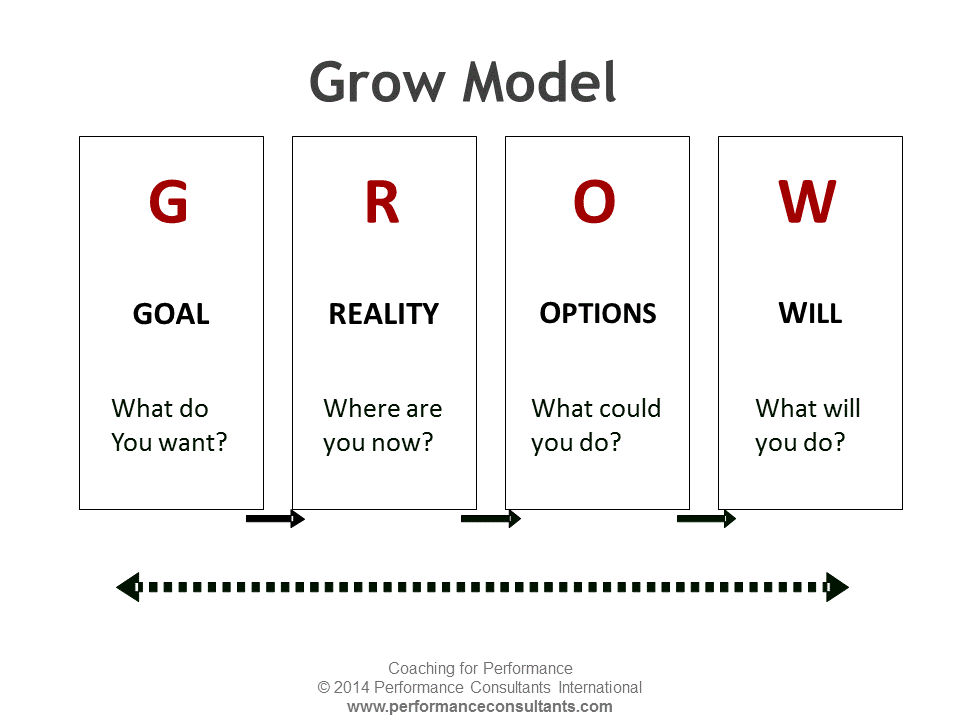 grow