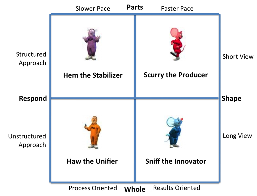 Who moved my cheese characters