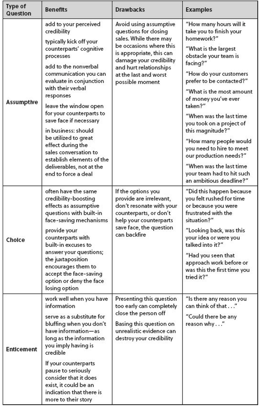 The Disciplined Listening Method Questions 2
