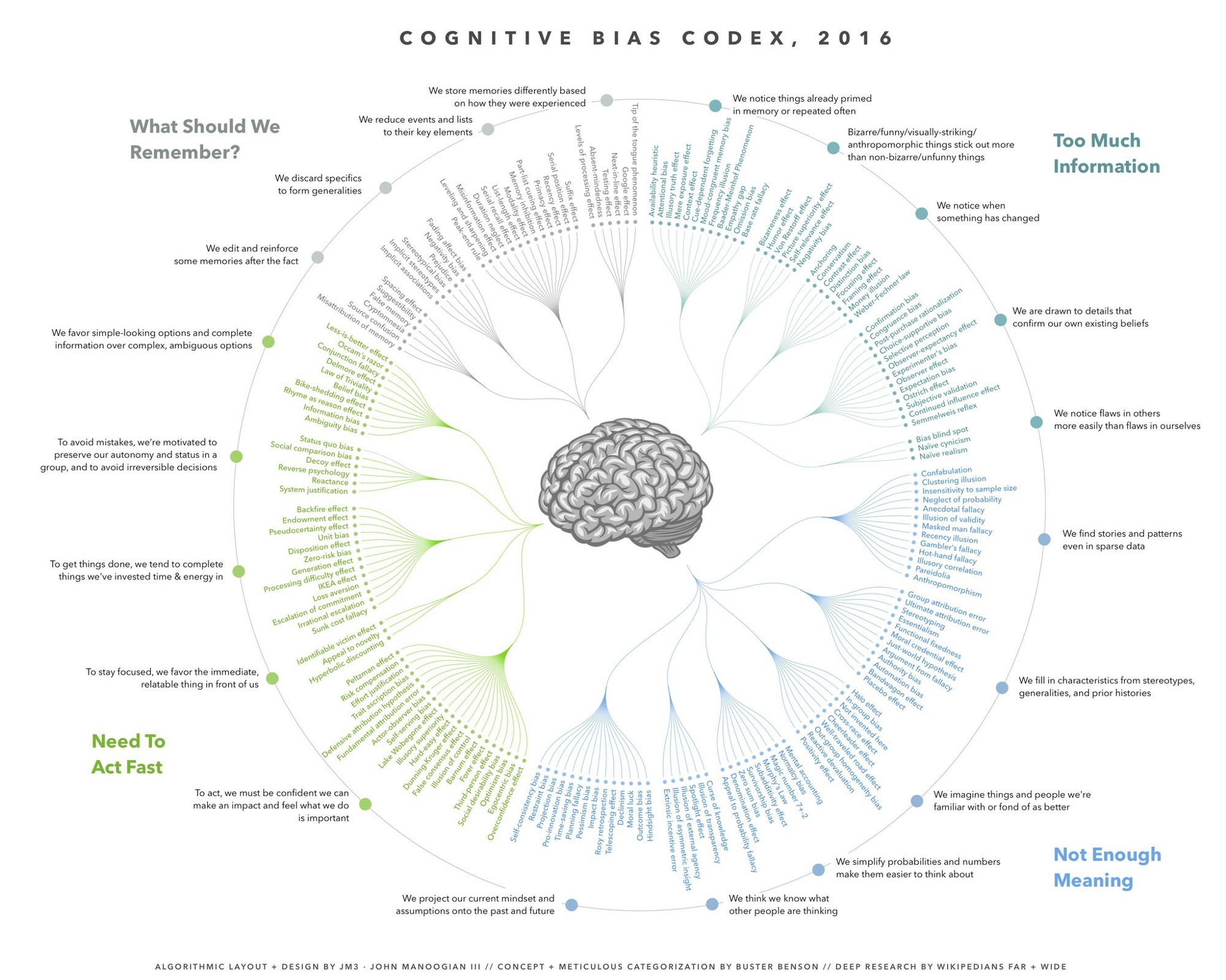 A list of biases related to Unconditional Positive Regard