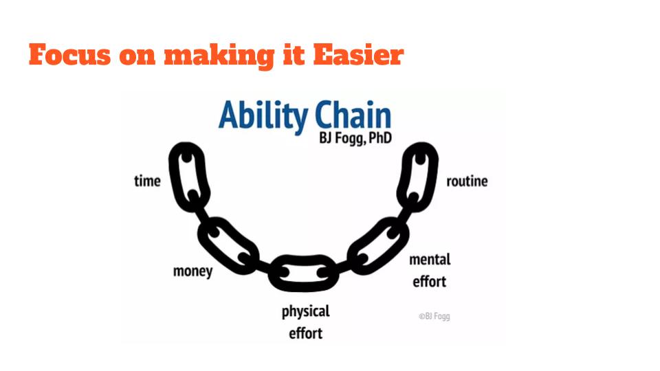 Changing Habits at Scale Slide 12