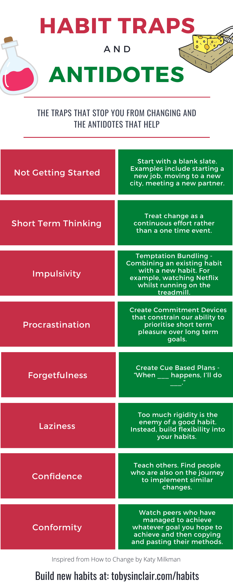Habit Traps and Antidotes