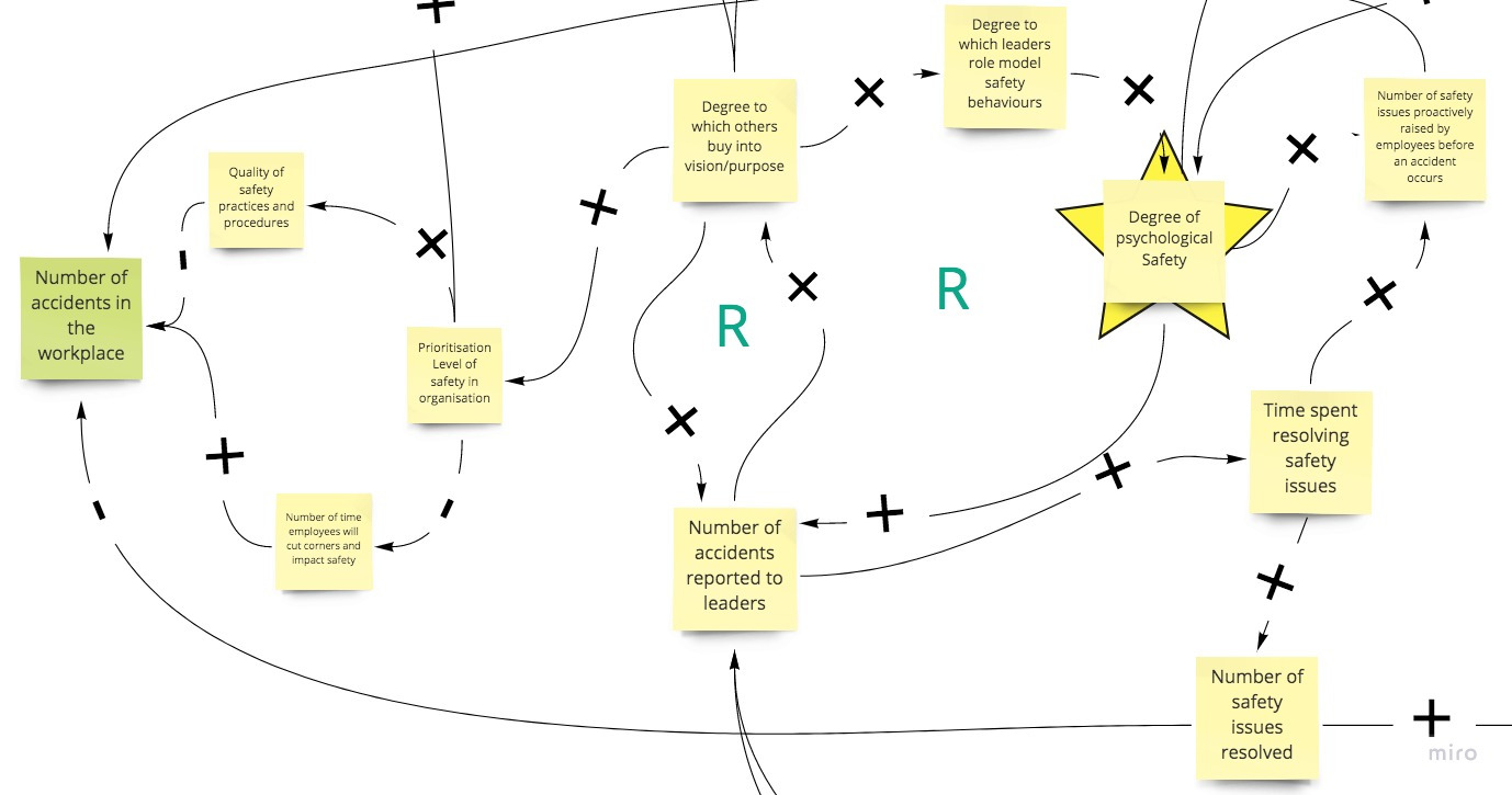 Systems Maps - General (8)