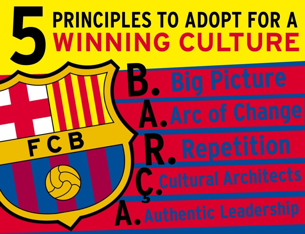 Barcelona Way Princples