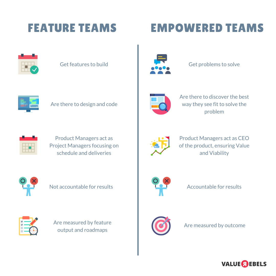 Feature Teams vs Empowered Product Teams