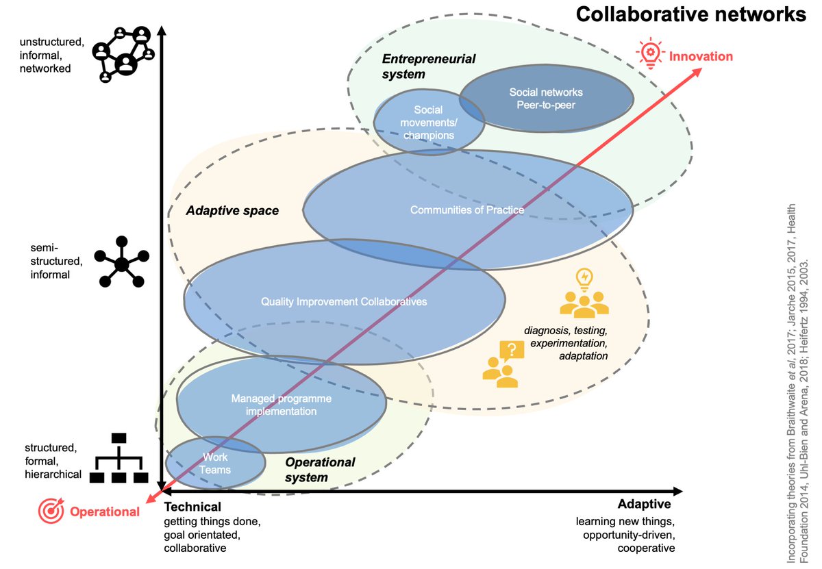 Adaptive Space