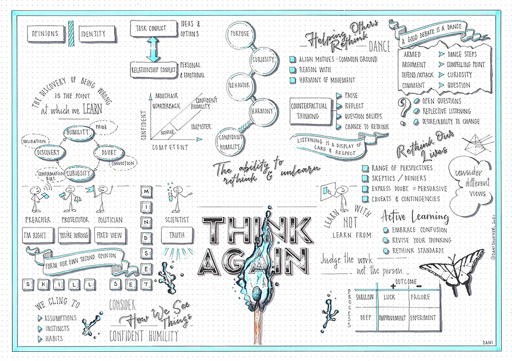 Think Again Visual Summary