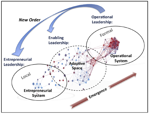 How to master the art of creating the 'Adaptive Spaces' that ...