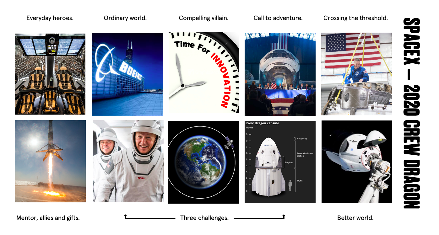 Elon Musk Storytelling example