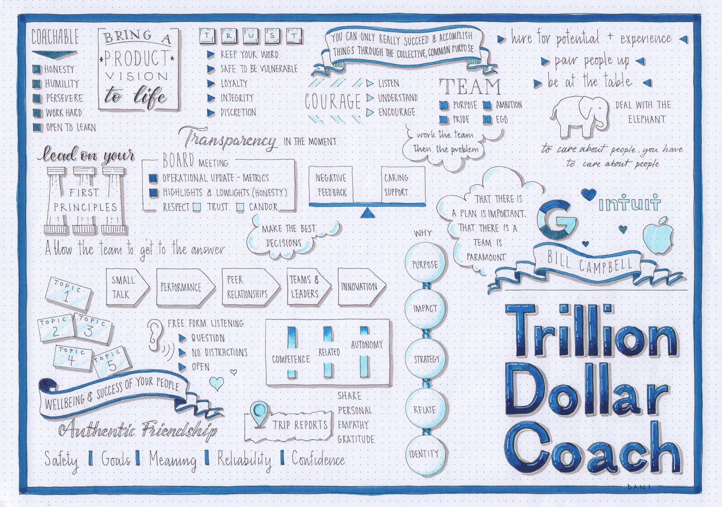 Trillion Dollar Coach Visualised