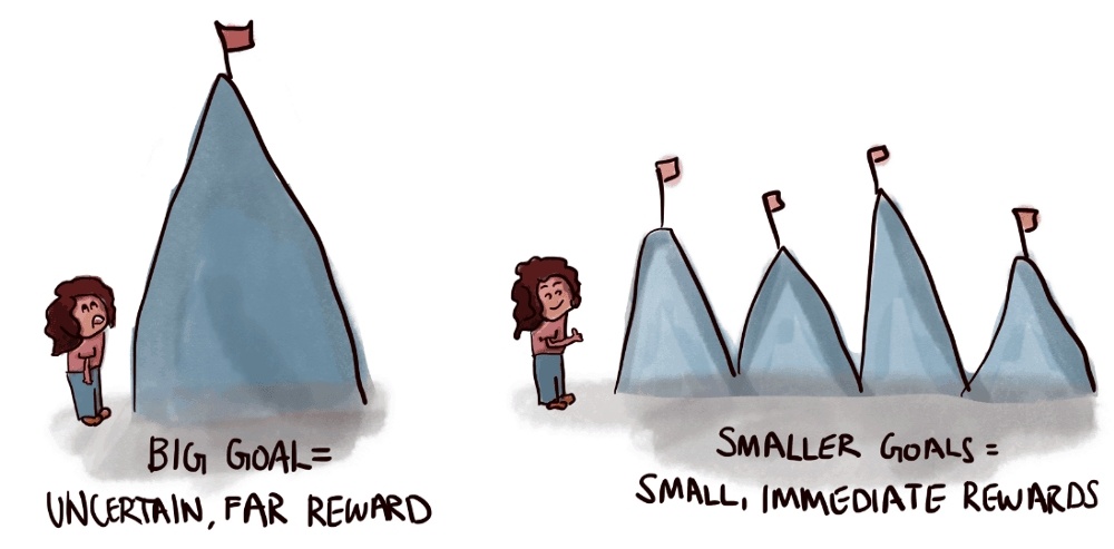 Goal Setting Cartoon