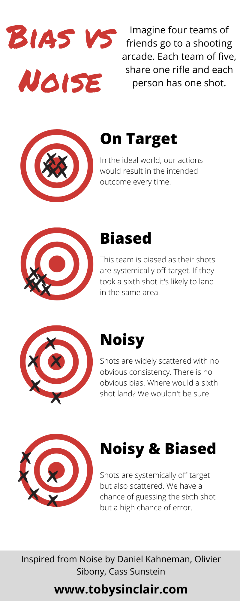 Bias vs Noise by Daniel Kahneman, Olivier Sibony, Cass Sunstein