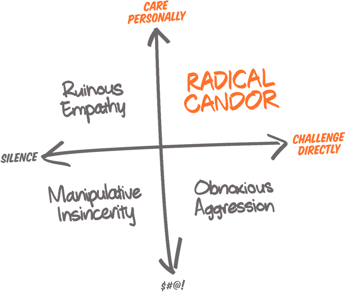 Feedback & Radical Candor | Our Simple Approach To Guidance
