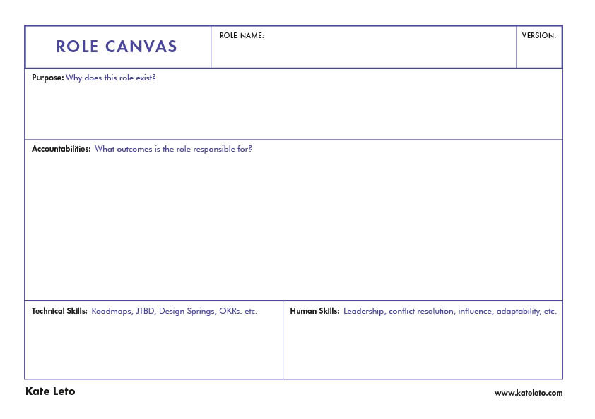 Role Canvas Kate Leto