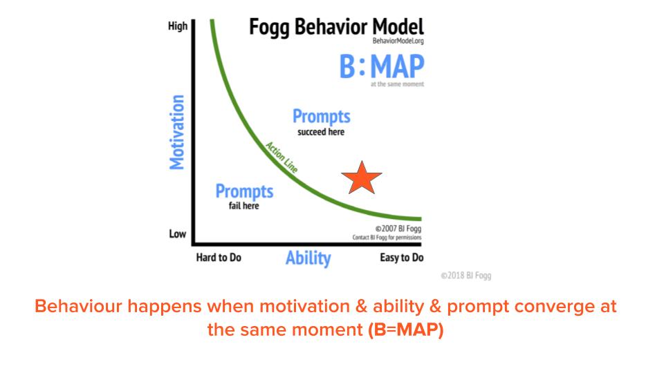 Changing Habits at Scale Slide 9