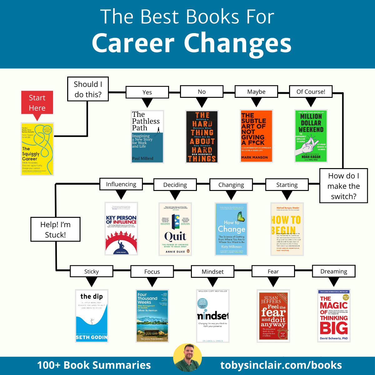 Best books for career changes