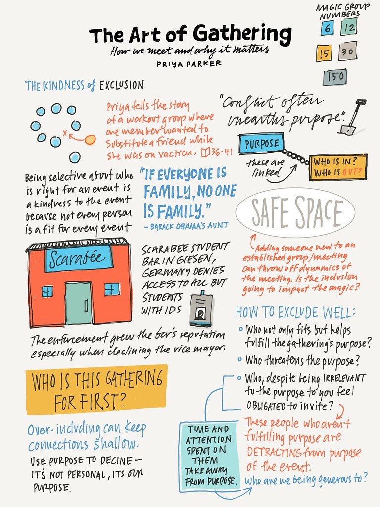 The Art of the Gathering Sketchnote 1