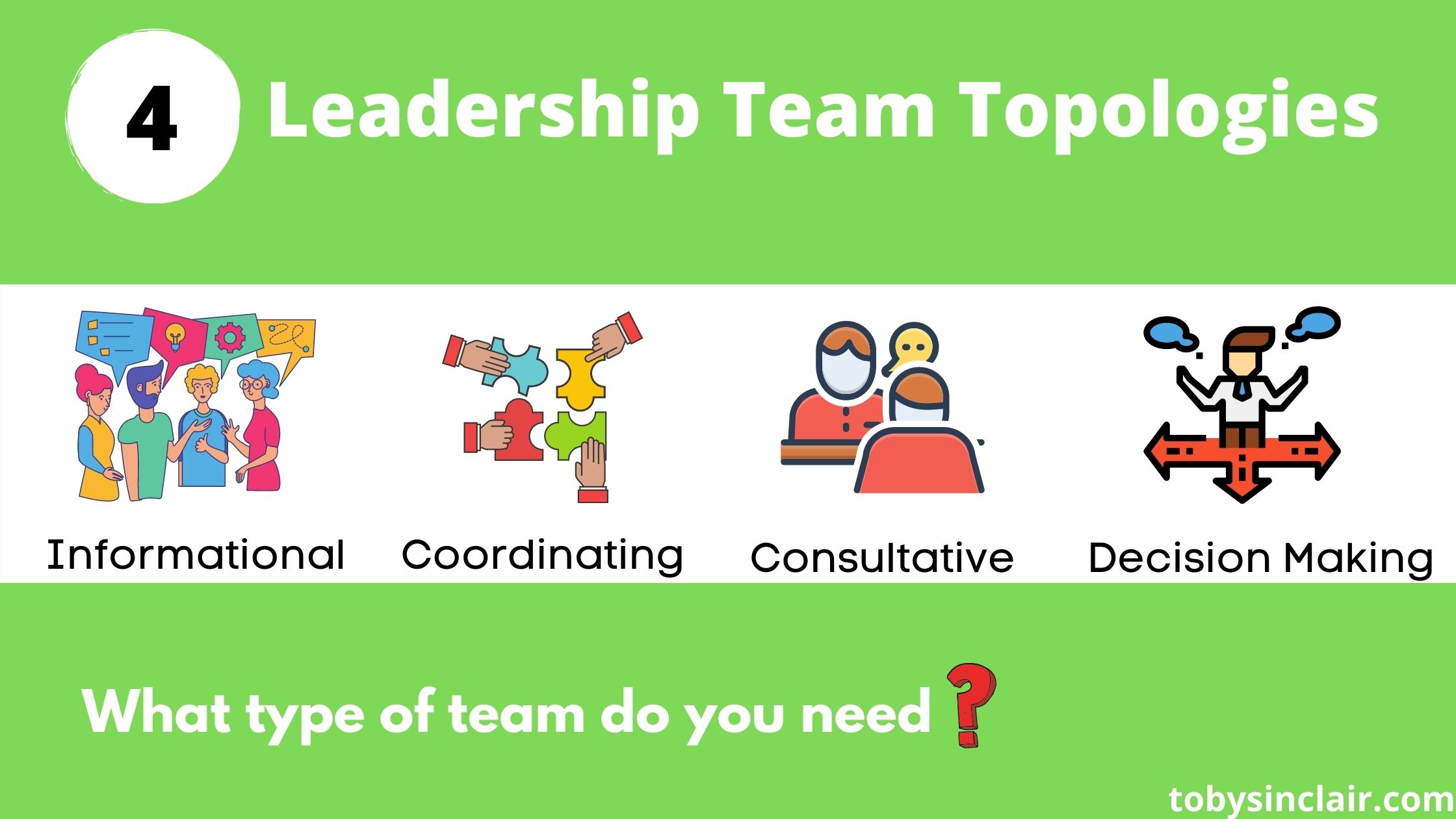 4 Leadership Team Topologies