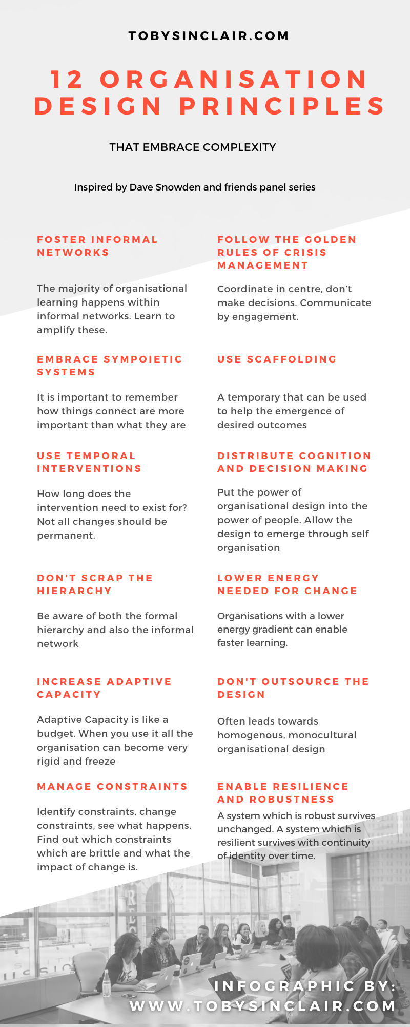 Inforgraphic of the 12 Organisation Design Principles that embrace complexity