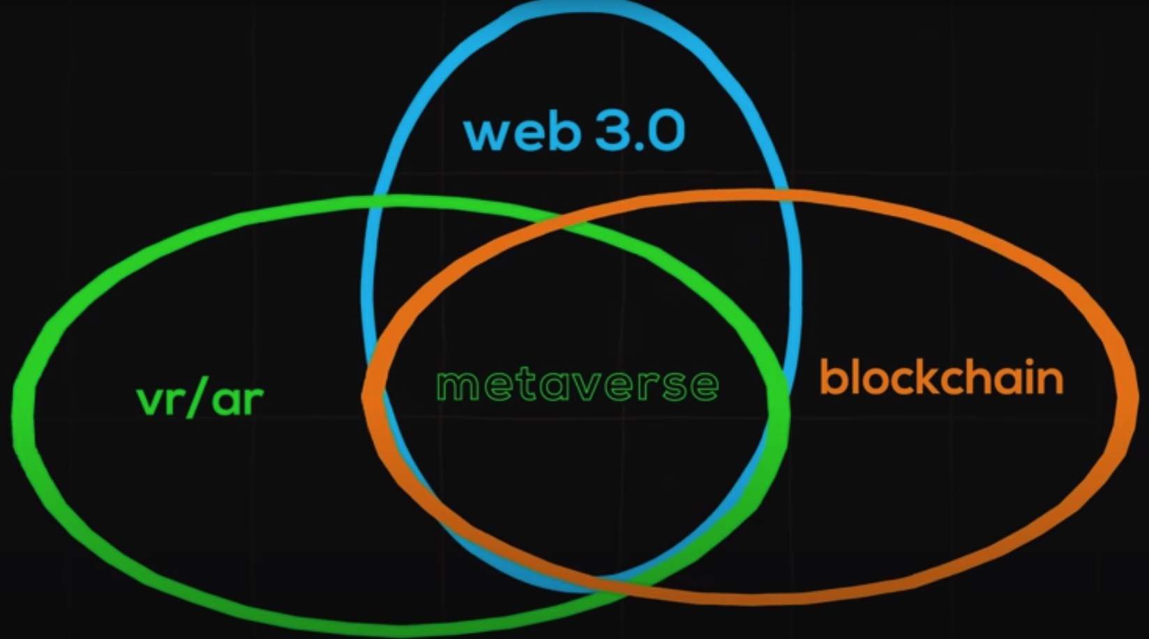 Metaverse Technology Shifts