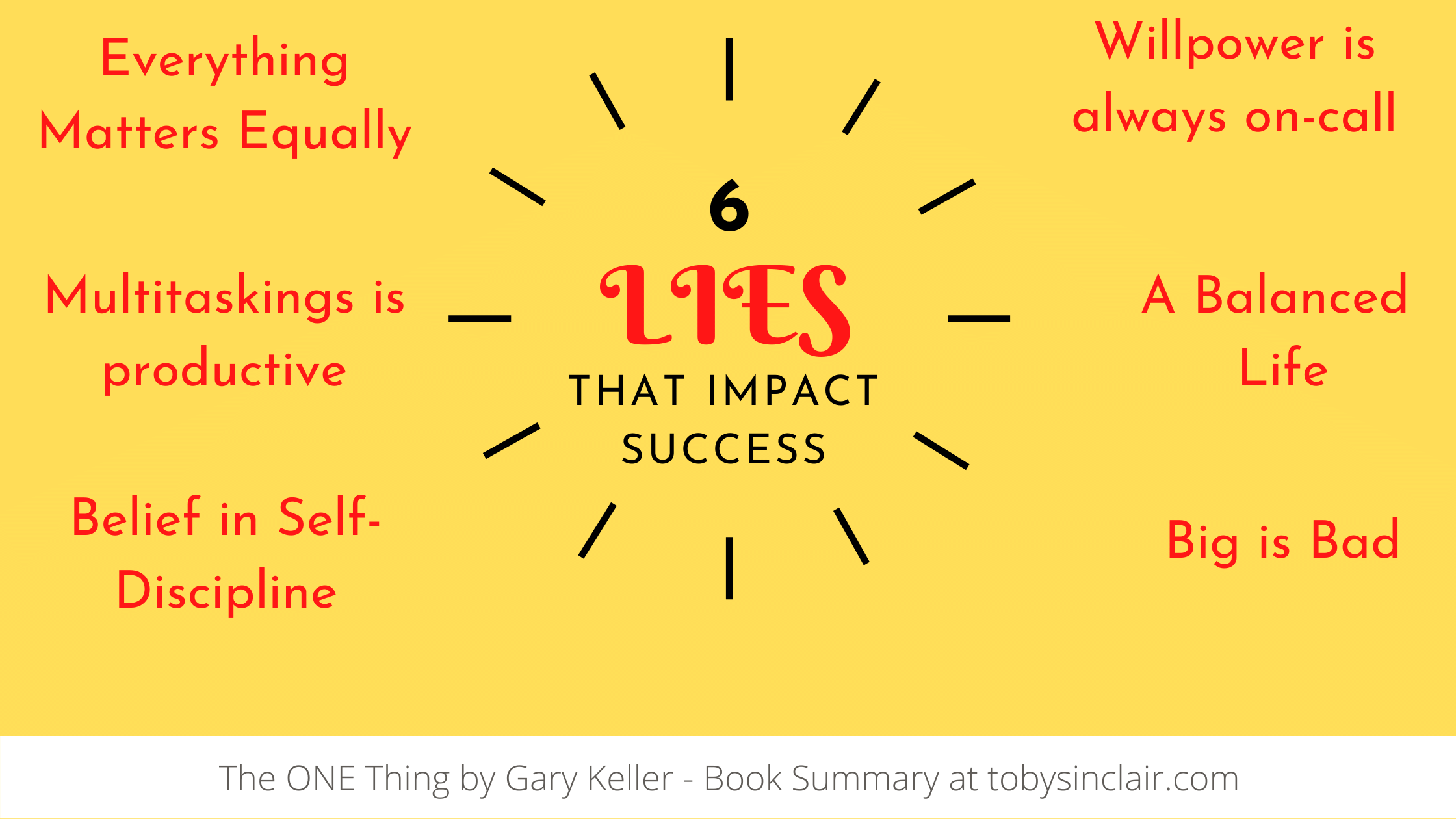 6 Lies that impact success - Gary Keller