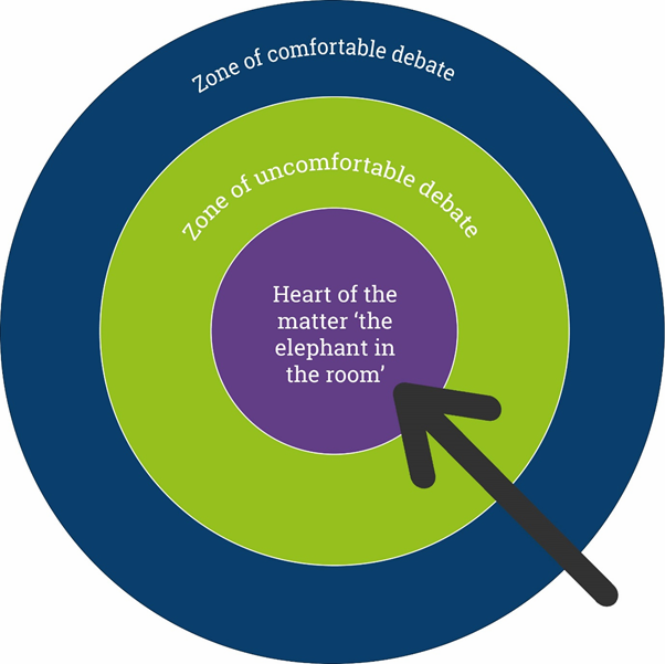 Zone of Uncomfortable Debate