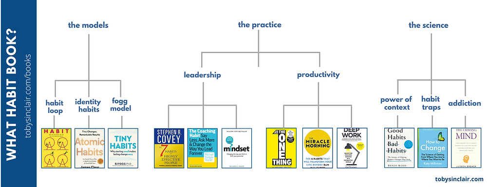 Best Habit Books
