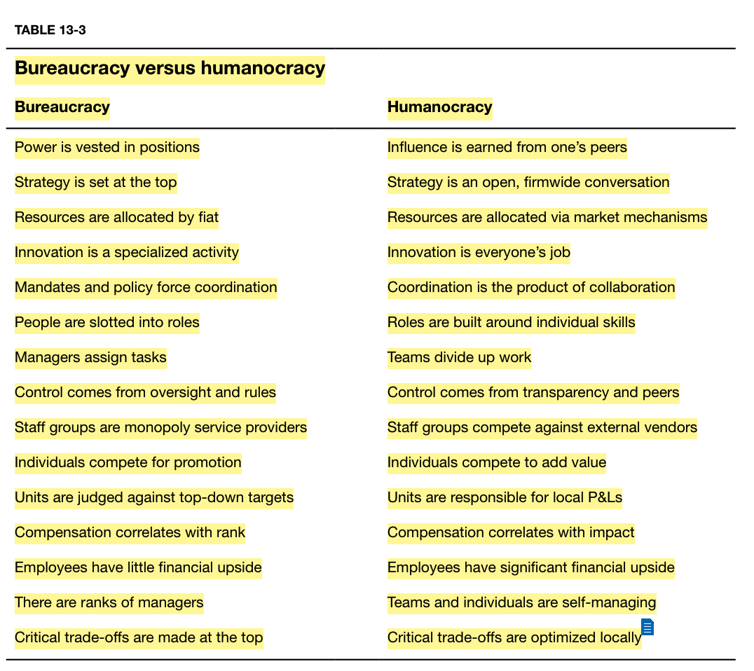Humanocracy Principles Table
