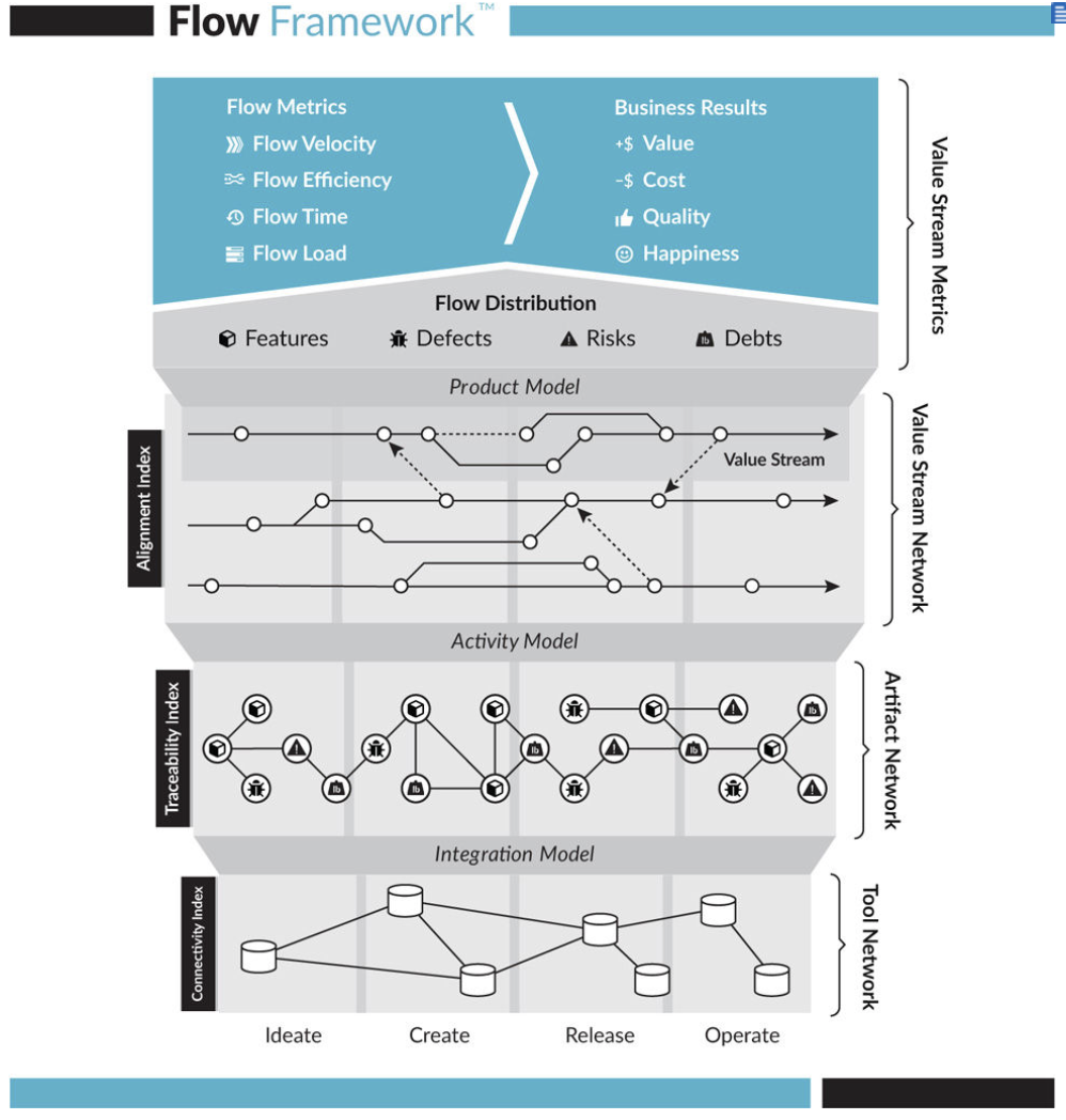 Flow Framework by Mik Kersten in Project to Product