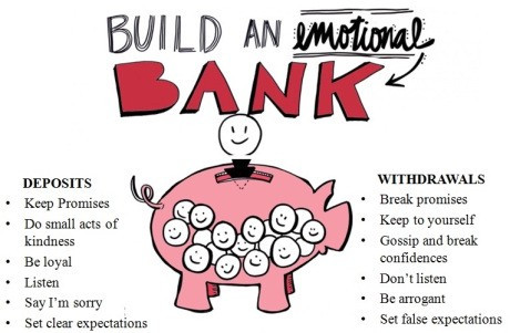 Emotional Bank Account