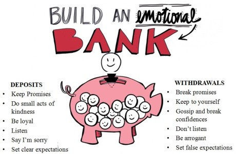 Emotional Bank Account