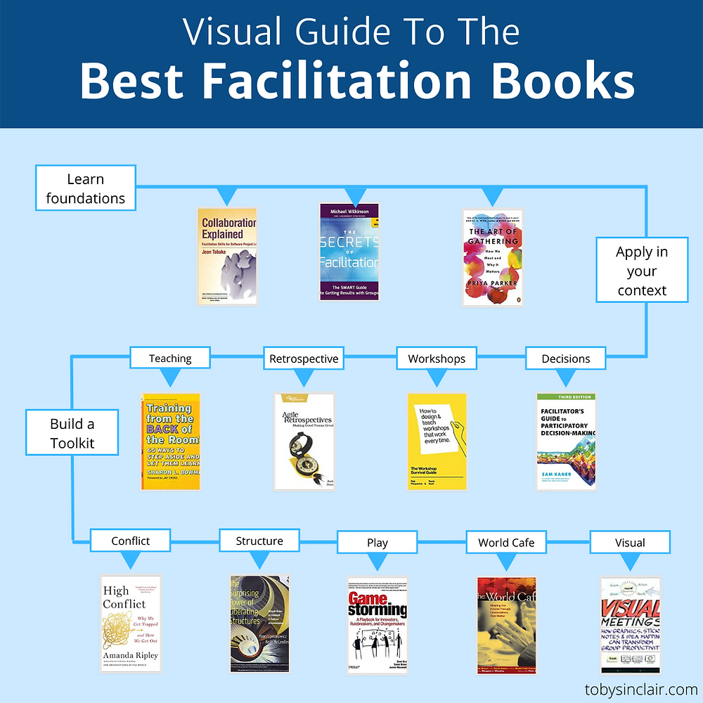 Unconventional Leadership Books