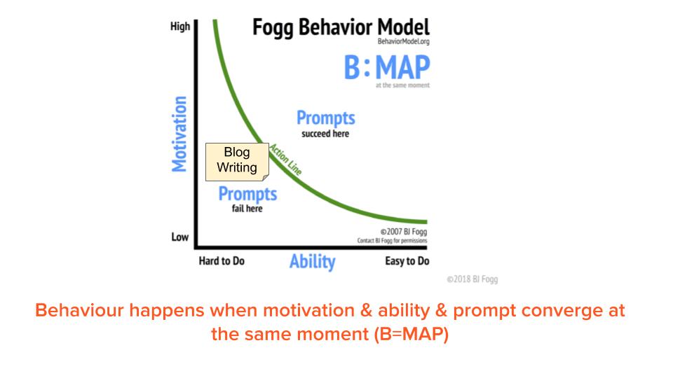 Changing Habits at Scale Slide 10
