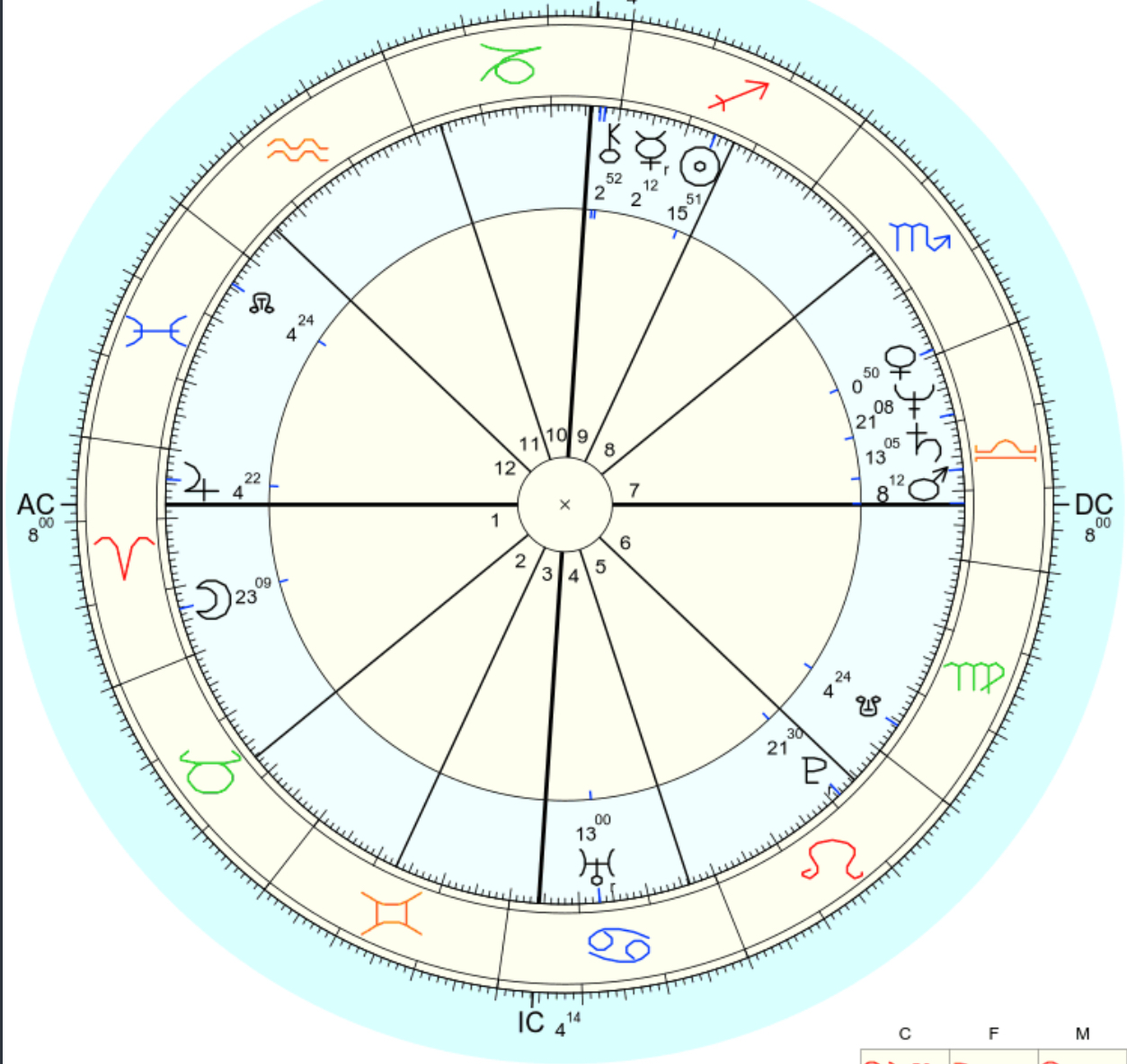 Email Birth Chart Interpretation