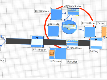 18/04/2024 Progress (FINAL Testing and Plant Simulation)