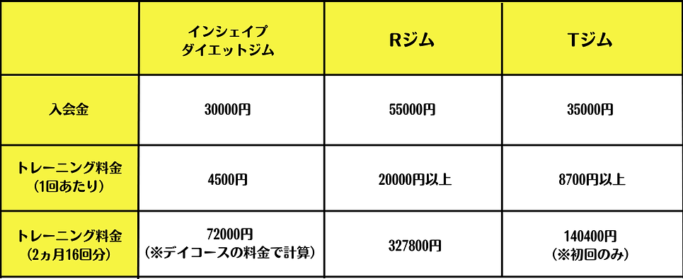 インシェイプダイエットジム (3).png