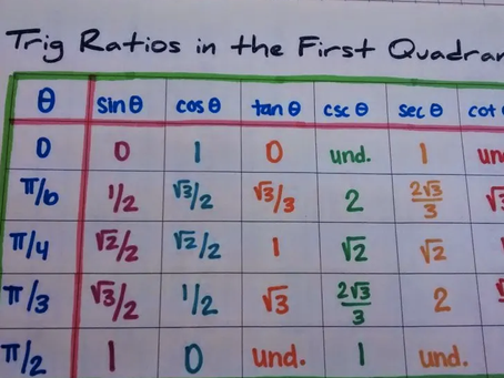 The Magic of Presence