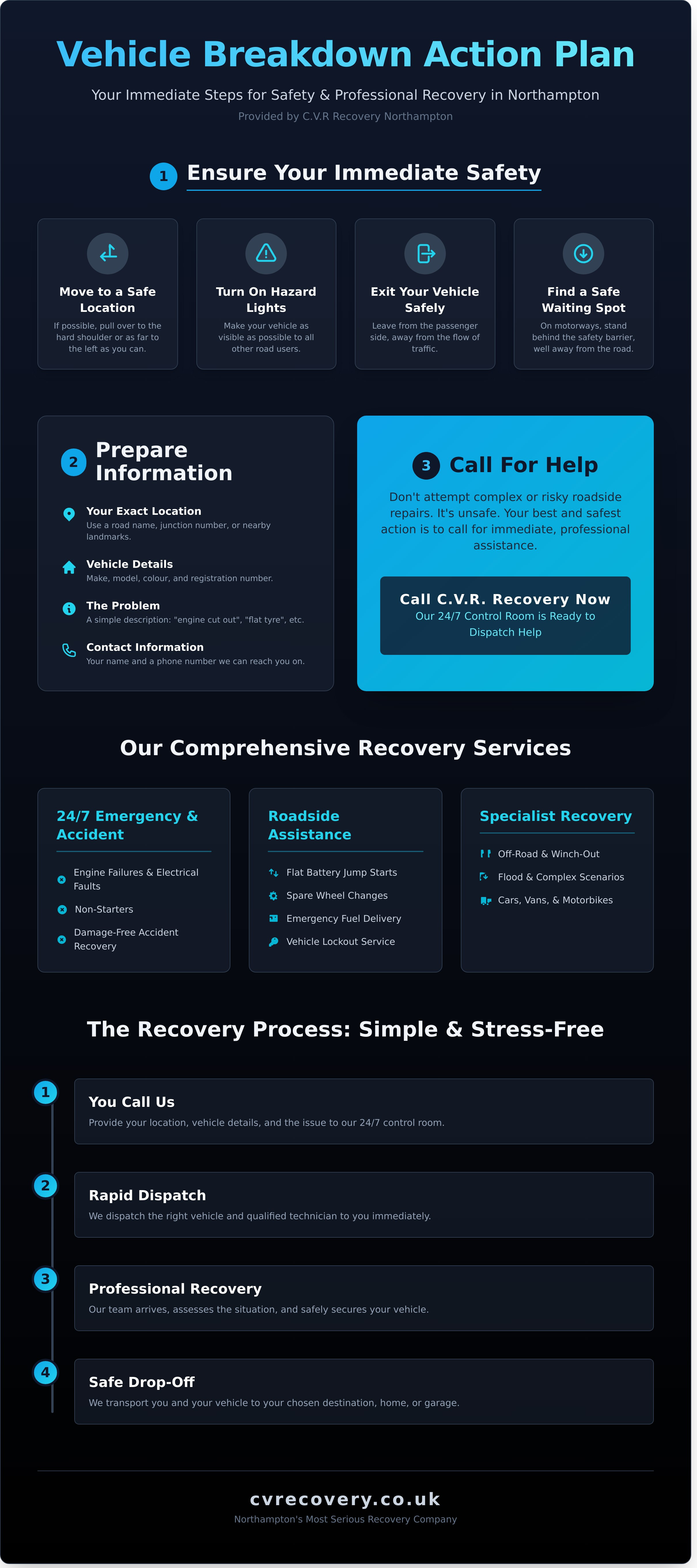 Breakdown recovery northampton infographic - visual guide